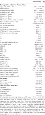 Sleep Disturbances and Sleep Disordered Breathing Impair Cognitive Performance in Parkinson’s Disease